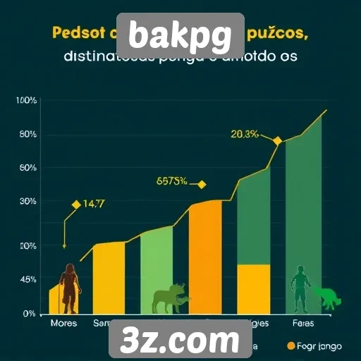 Estatísticas de crescimento da comunidade bakpg